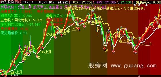 大智慧BOLL解盘主图指标公式