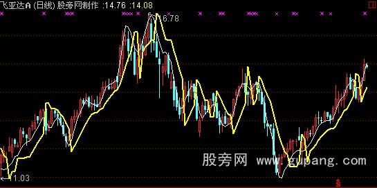 通达信两条趋势线主图指标公式