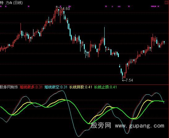 通达信长短通道指标公式