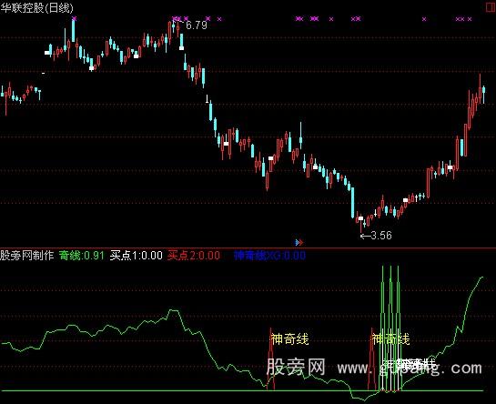 通达信神奇线指标公式 通达信神奇线指标公式