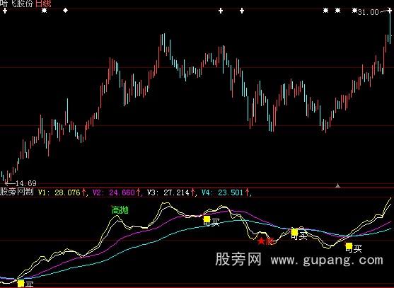 大智慧轻松赚钱指标公式