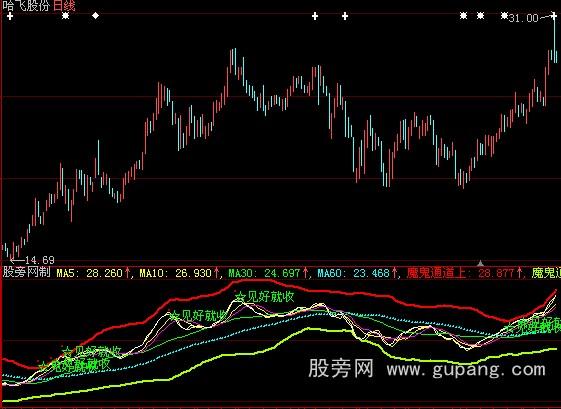 大智慧见好就收指标公式