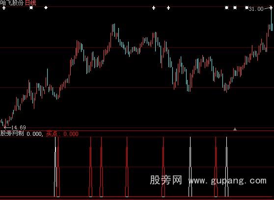 大智慧买点提示指标公式 大智慧买点提示指标公式