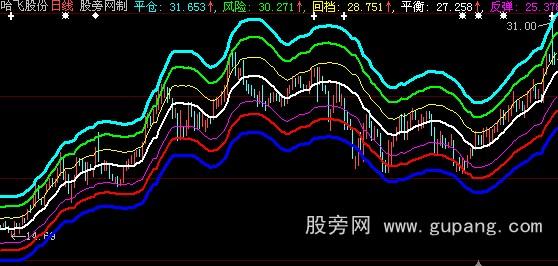 大智慧庄家规律分析主图指标公式