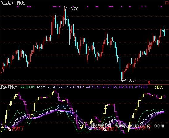 通达信做足波段指标公式