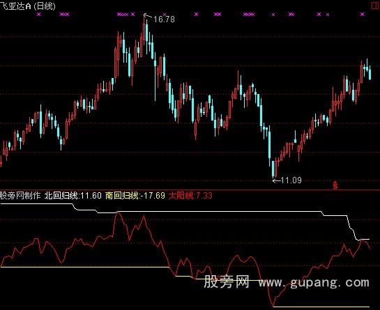 通达信天道回归指标公式