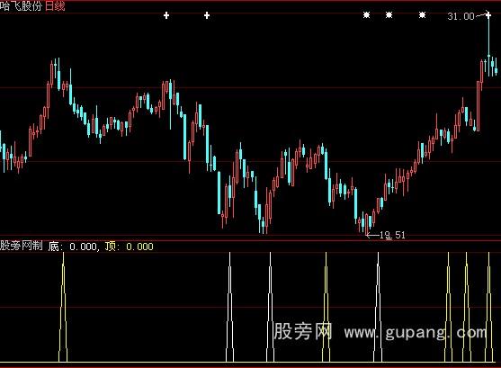 大智慧顶底选股指标公式