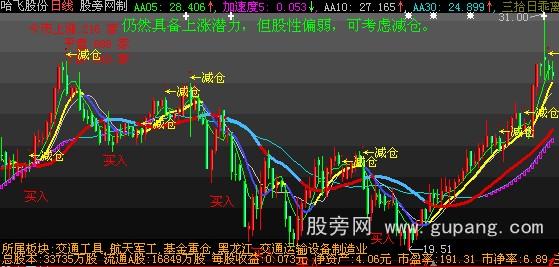 大智慧使命召唤第二季主图指标公式