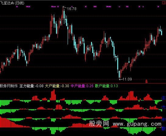 通达信持仓分析指标公式