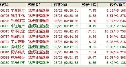 大智慧猛虎狂猎预警指标公式