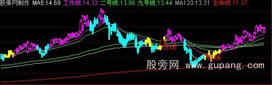 通大信453线主图指标公式