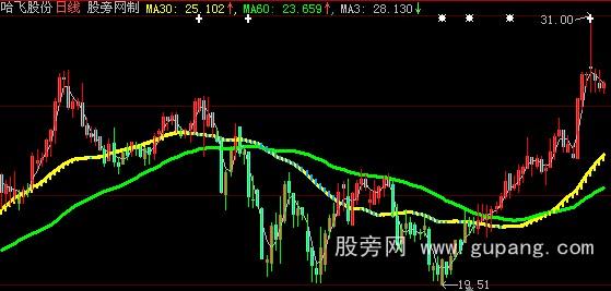 大智慧MA30主图指标公式 大智慧MA30主图指标公式