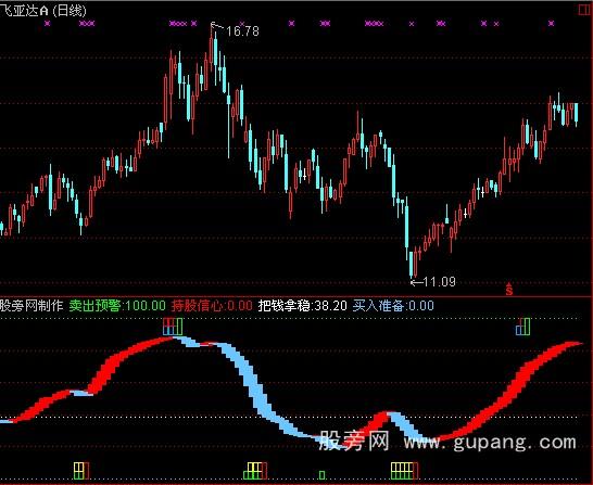 通达信专家在线指标公式