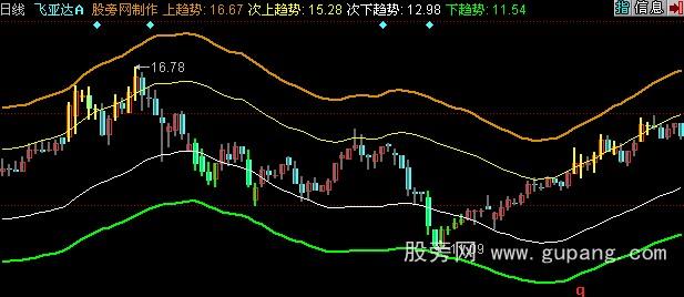 同花顺豪情砰发主图指标公式 同花顺豪情砰发主图指标公式