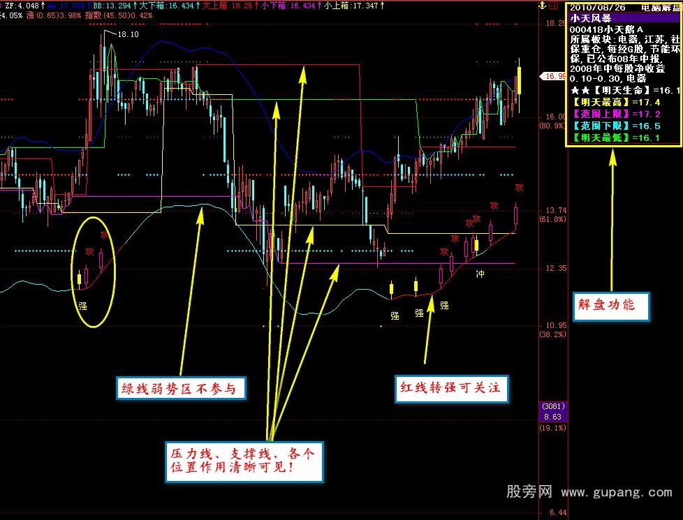 飞狐小天风暴主图指标公式