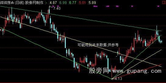 通达信速度阻力线主图指标公式 通达信速度阻力线主图指标公式