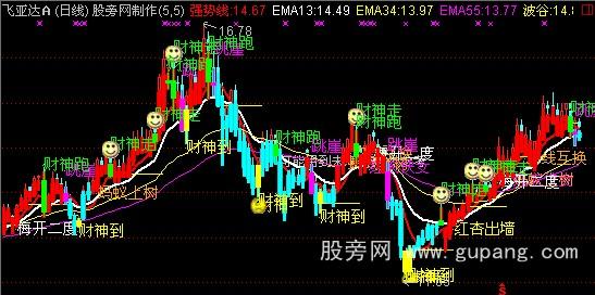 通达信财神到主图指标公式 通达信财神到主图指标公式