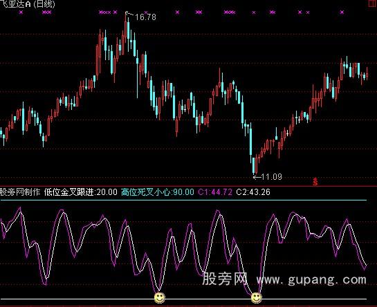 通达信大跌赚钱指标公式 通达信大跌赚钱指标公式
