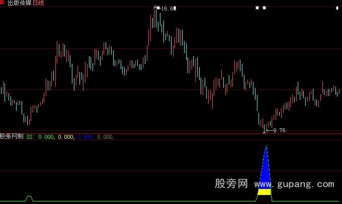大智慧发红包附选股指标公式