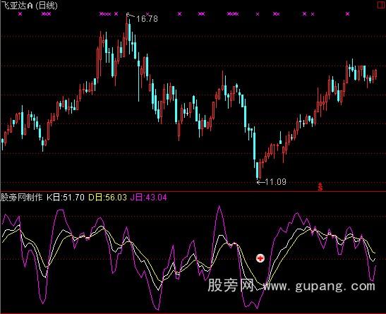 通达信东方蜘蛛指标公式 通达信东方蜘蛛指标公式