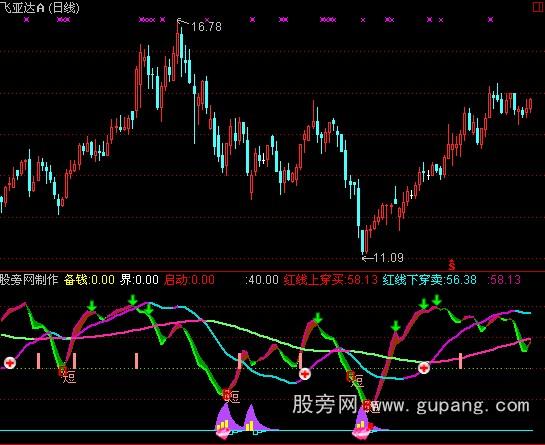 通达信庄家散户指标公式 通达信庄家散户指标公式