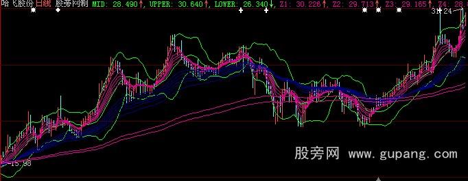大智慧复合均线组主图指标公式