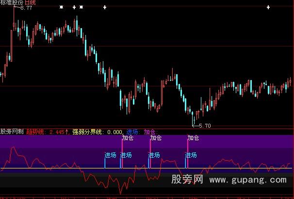 大智慧跟机构指标公式 大智慧跟机构指标公式