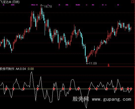 通达信简单超级短线+选股指标公式