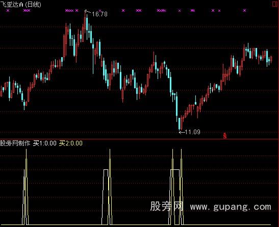 通达信无敌先锋指标公式
