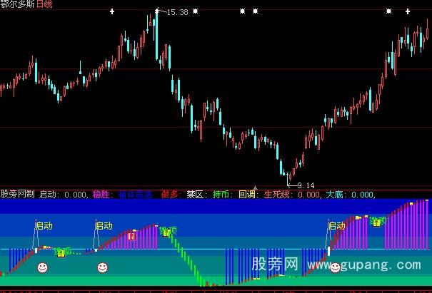 大智慧华哥红包指标公式 大智慧华哥红包指标公式