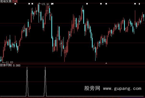 大智慧牛市搏傻2选股指标公式