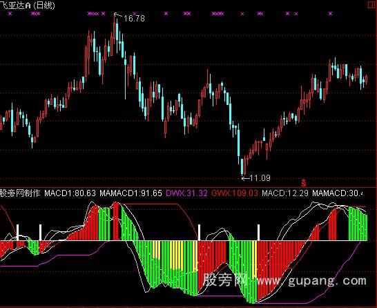 通达信神龙MACD指标公式 通达信神龙MACD指标公式