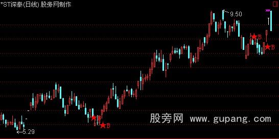 通达信版大将军高级版中金财富之个股抄底主图指标公式