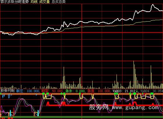 大智慧分时波段买卖指标公式