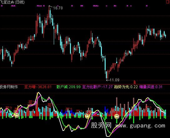 通达信量能明白指标公式 通达信量能明白指标公式