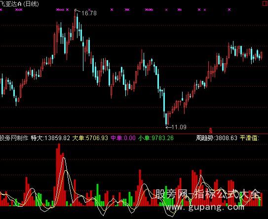 通达信量子力学指标公式 通达信量子力学指标公式