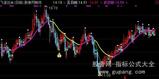 通达信打天下操盘主图指标公式 通达信打天下操盘主图指标公式