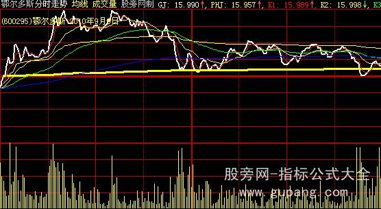 大智慧超赢分时主图指标公式