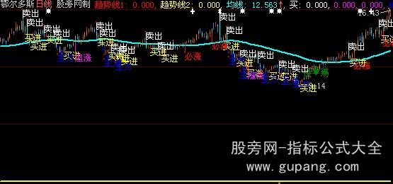 大智慧稳赢主图指标公式 大智慧稳赢主图指标公式