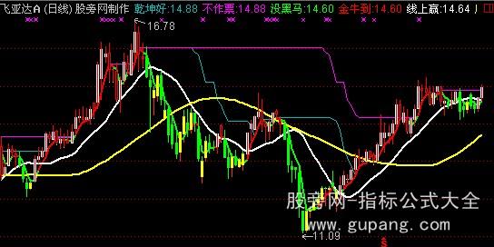 通达信变脸绝技主图指标公式 通达信变脸绝技主图指标公式