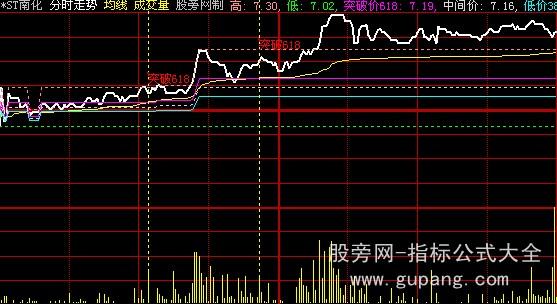 大智慧一凡分割分时主图指标公式 大智慧一凡分割分时主图指标公式