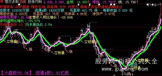 大智慧志辉持股线主图指标公式