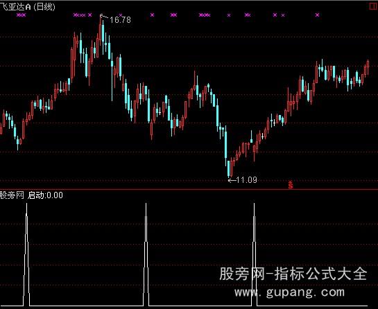 通达信买点指示指标公式 通达信买点指示指标公式