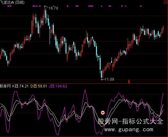 通达信大蜘蛛指标公式