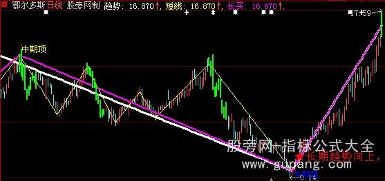 大智慧长期趋势主图指标公式 大智慧长期趋势主图指标公式