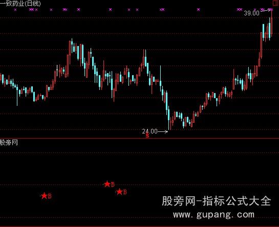 通达信个股抄底指标公式