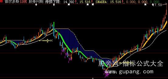 大智慧天狼剑主图指标公式 大智慧天狼剑主图指标公式
