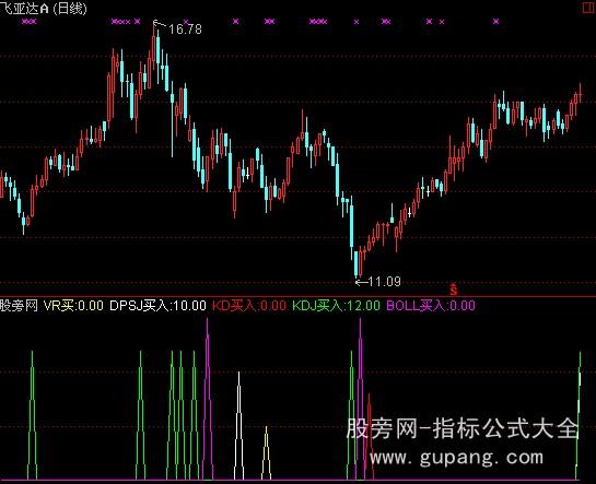 通达信专家提示5合1指标公式 通达信专家提示5合1指标公式