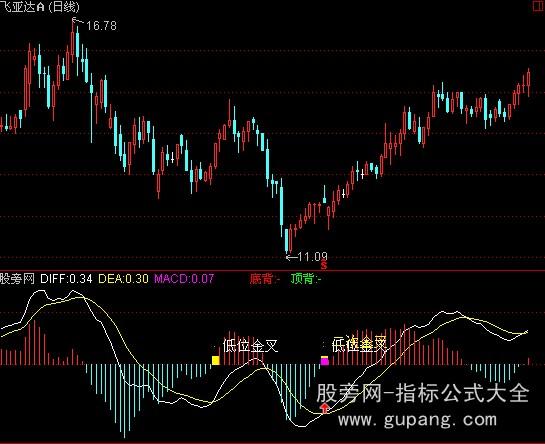 通达信三全项+选股指标公式
