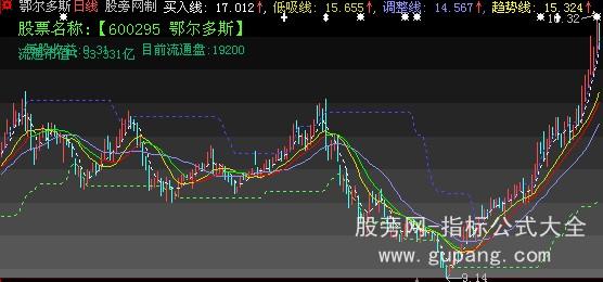 大智慧暴利机会主图指标公式 大智慧暴利机会主图指标公式